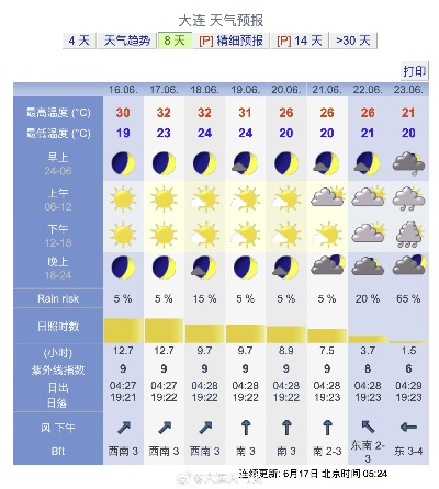 大连天气预报,今日多云转晴,气温回升适宜外出 大连天气预报,今日多云转晴,气温回升适宜外出