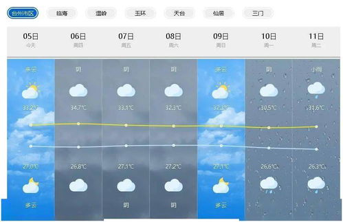 天台天气预报,云端之上的生活密码 天台天气预报,云端之上的生活密码