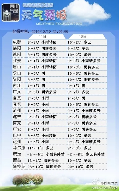 全国主要城市县天气预报查询,掌握天气动态,从容应对每一天 全国主要城市县天气预报查询,掌握天气动态,从容应对每一天