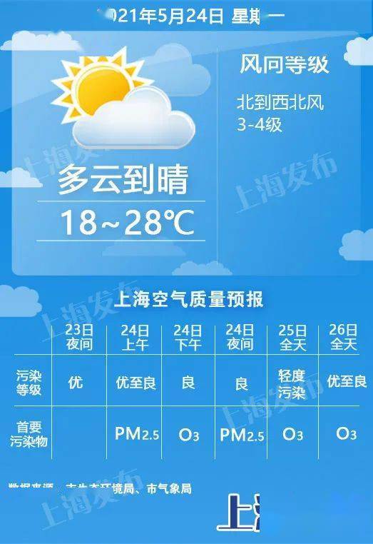 邯郸一周天气早知道，晴雨交替，适时添衣防感冒