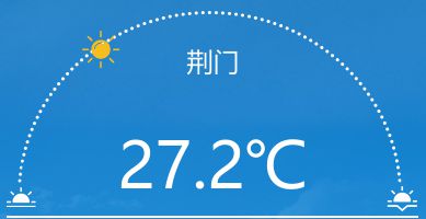 河南南阳未来15天天气趋势分析,晴雨交替频繁,市民出行需留意 河南南阳未来15天天气趋势分析,晴雨交替频繁,市民出行需留意