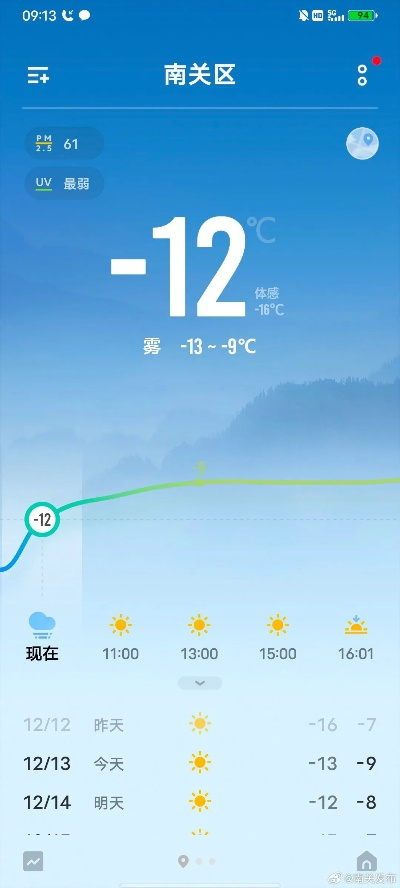 南关天气预报24小时详情,今日天气变化全知道 南关天气预报24小时详情,今日天气变化全知道