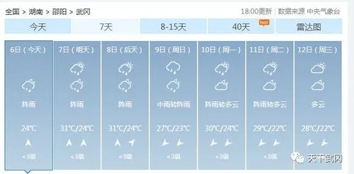 武冈天气预报15天,春意渐浓,晴雨交织的四月序曲 武冈天气预报15天,春意渐浓,晴雨交织的四月序曲