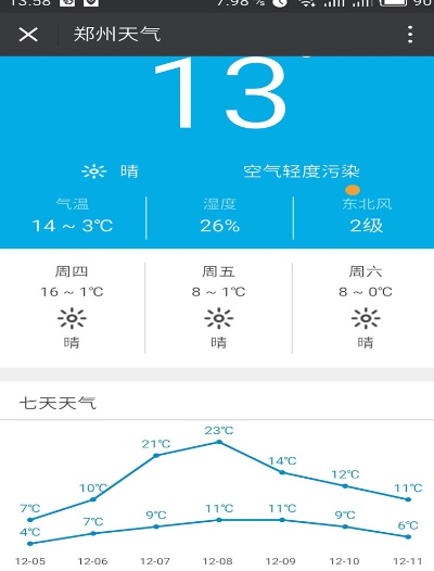 郑州一周天气预报,晴雨交替,气温波动需留意 郑州一周天气预报,晴雨交替,气温波动需留意