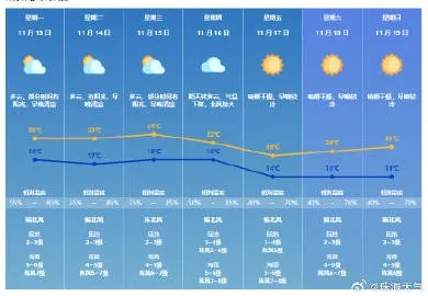 山西省未来10天天气趋势,晴暖开场,后期有冷空气活动 山西省未来10天天气趋势,晴暖开场,后期有冷空气活动