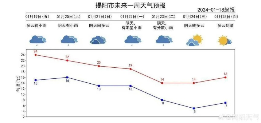 揭阳天气,岭南水乡的四季变奏曲 揭阳天气,岭南水乡的四季变奏曲