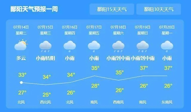 余干天气预报,守护鄱阳湖畔的每一天 余干天气预报,守护鄱阳湖畔的每一天