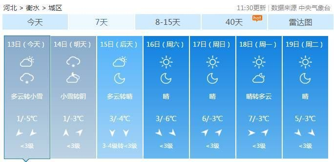衡水市天气预报，今日晴转多云，明日或有降雨