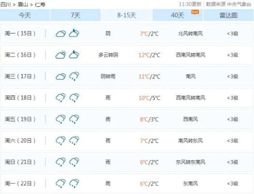仁寿天气预报,晴雨之间,感受小城温度 仁寿天气预报,晴雨之间,感受小城温度