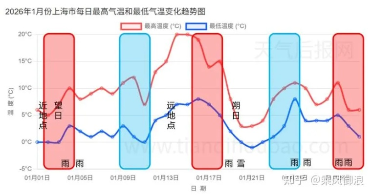 2025年1月天气,寒潮与暖意交织的冬日序章 2025年1月天气,寒潮与暖意交织的冬日序章