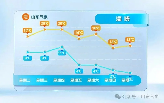 山东气象台天气预报,智慧天眼护齐鲁,风云变幻早知道 山东气象台天气预报,智慧天眼护齐鲁,风云变幻早知道