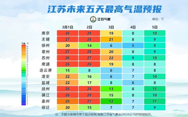 江苏连云港天气预报,山海之城的天气密码与生活指南 江苏连云港天气预报,山海之城的天气密码与生活指南