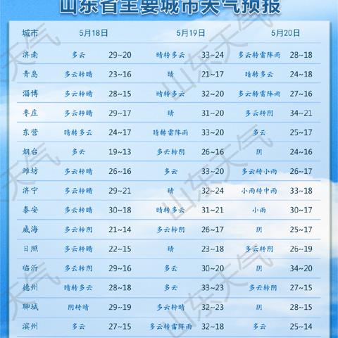 青岛暴雨天气预报，强降水来袭，市民需做好防范