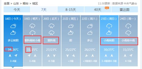 桂林26号至30号天气预报，阴雨连绵，气温起伏，出行需备伞