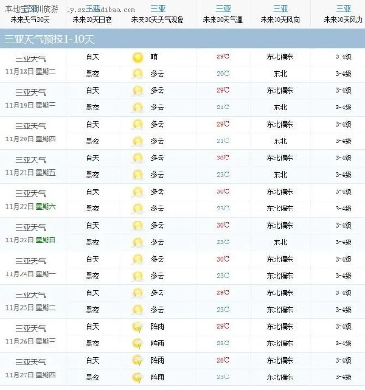 三亚天气预报30天准确吗？专家解读与实用指南