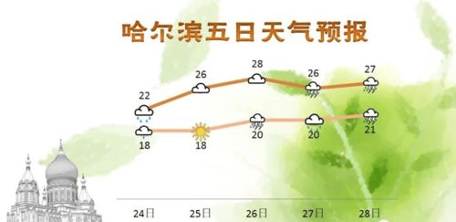 山西省天气预报15天查询结果，未来半月晴雨交替，气温波动需留意
