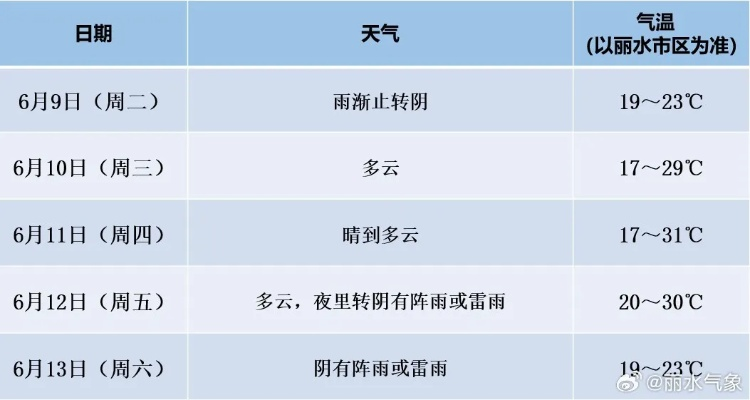 黑山一周天气预报,山城风云变幻,出行需早做准备 黑山一周天气预报,山城风云变幻,出行需早做准备