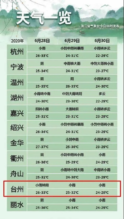 金华永康天气预报，春日晴雨变幻，出行需备伞