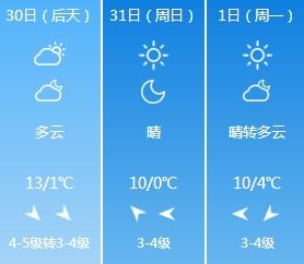 云南气温最近15天查询,高原天气多变,出行需留意温差 云南气温最近15天查询,高原天气多变,出行需留意温差