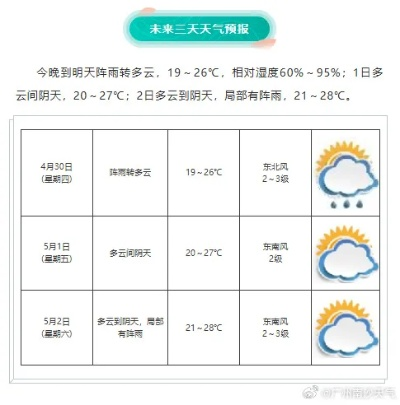 广东天气预报15天查询最新消息，未来两周晴雨交替，出行需留意