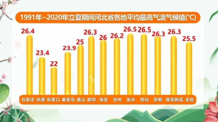 今日河北省天气预报,晴暖持续,部分地区风力较大 今日河北省天气预报,晴暖持续,部分地区风力较大