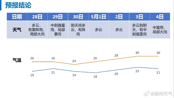 一周天气早知道，最新版预报指南，助你从容应对晴雨变幻