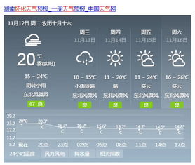 今天天气预报最新,晴雨不定,冷暖自知,这份出行指南请收下 今天天气预报最新,晴雨不定,冷暖自知,这份出行指南请收下