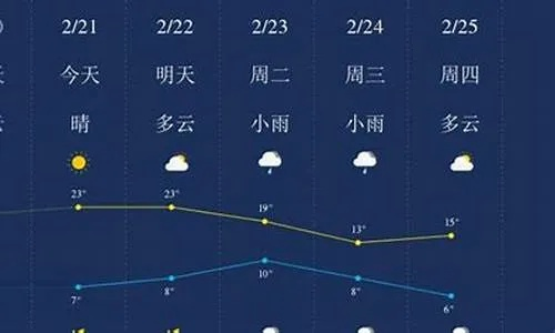 拉萨天气预报15天，高原之旅的晴雨指南